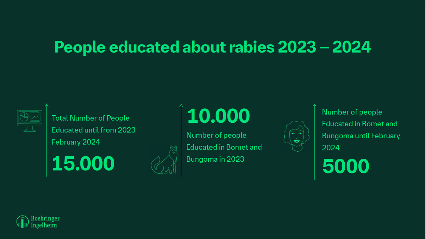 Closing healthcare gaps with continued vaccination campaigns